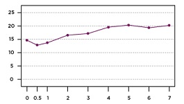 belle-chart